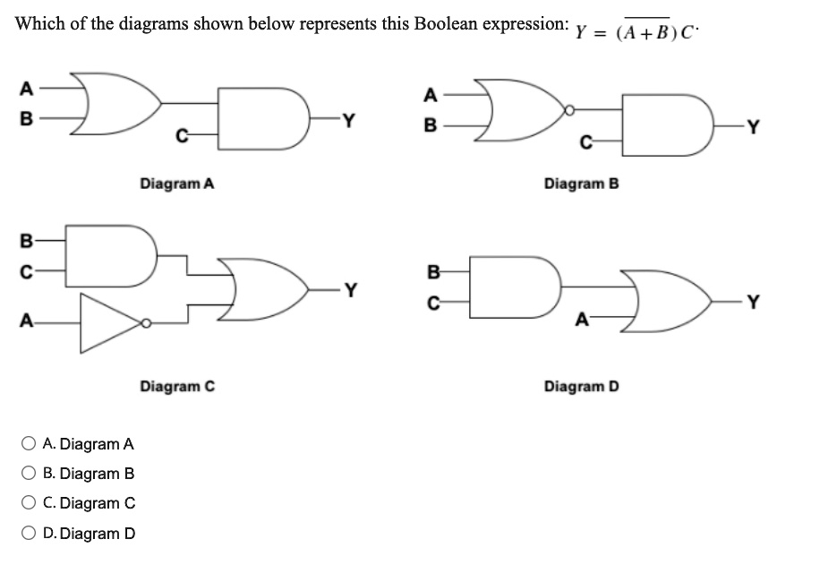 SOLVED: Diagram A Diagram B Diagram C Diagram D Option A. Diagram A ...