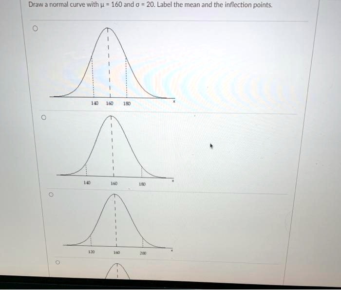 Draw normal curve with u = 160 and = 20. Label the mean and the