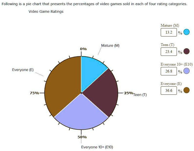 Assassin's Creed® III stats, graphs, and player estimates