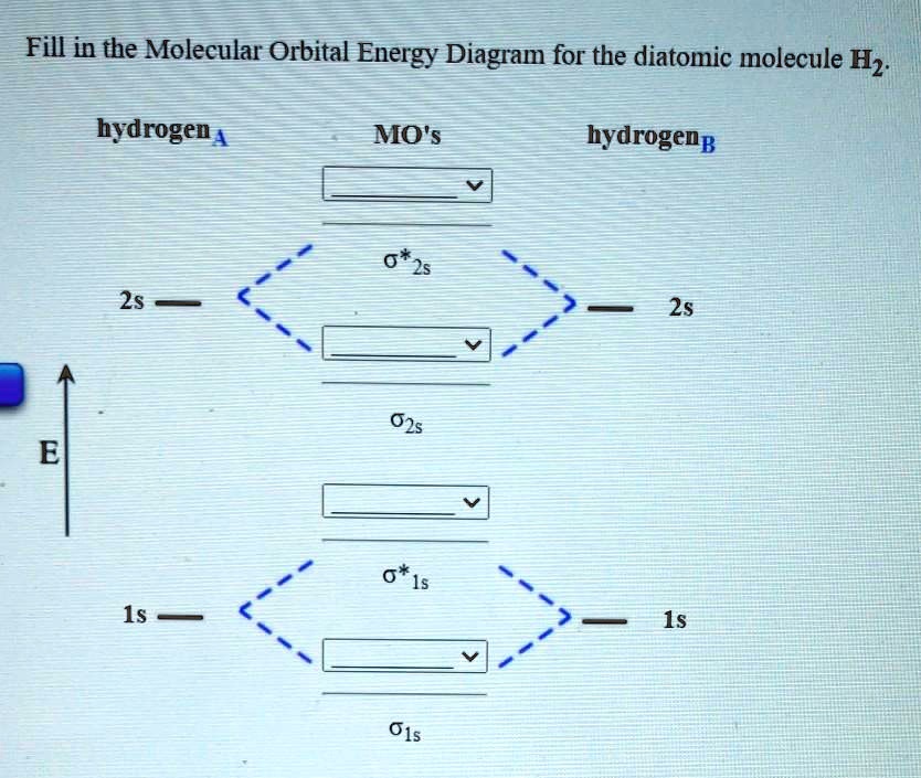 Solved Fill In The Molecular Orbital Energy Diagram For The Diatomic