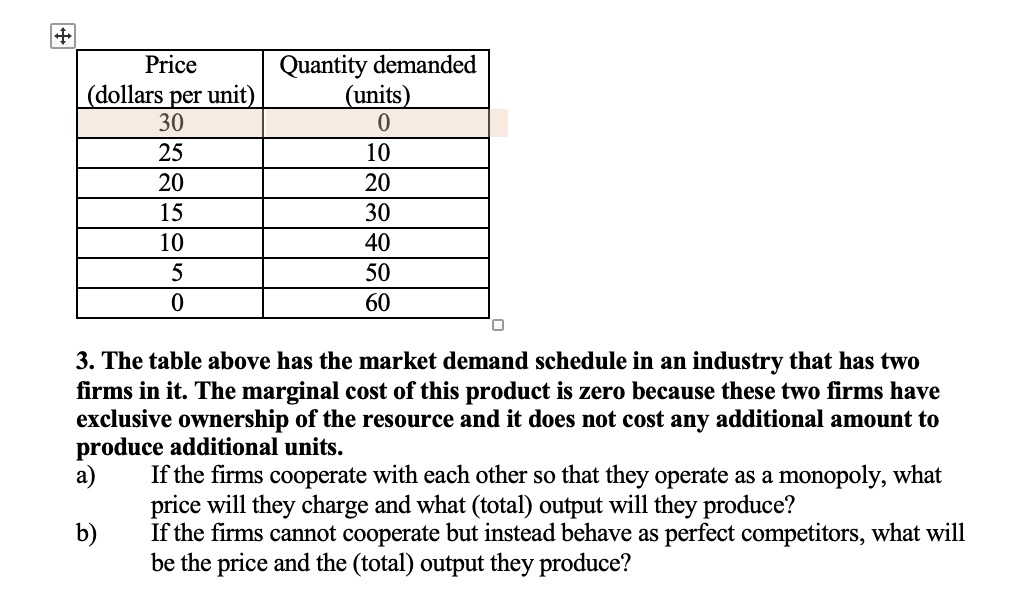 SOLVED: Price Quantity demanded (units) 0 10 20 30 40 50 60 (dollars ...