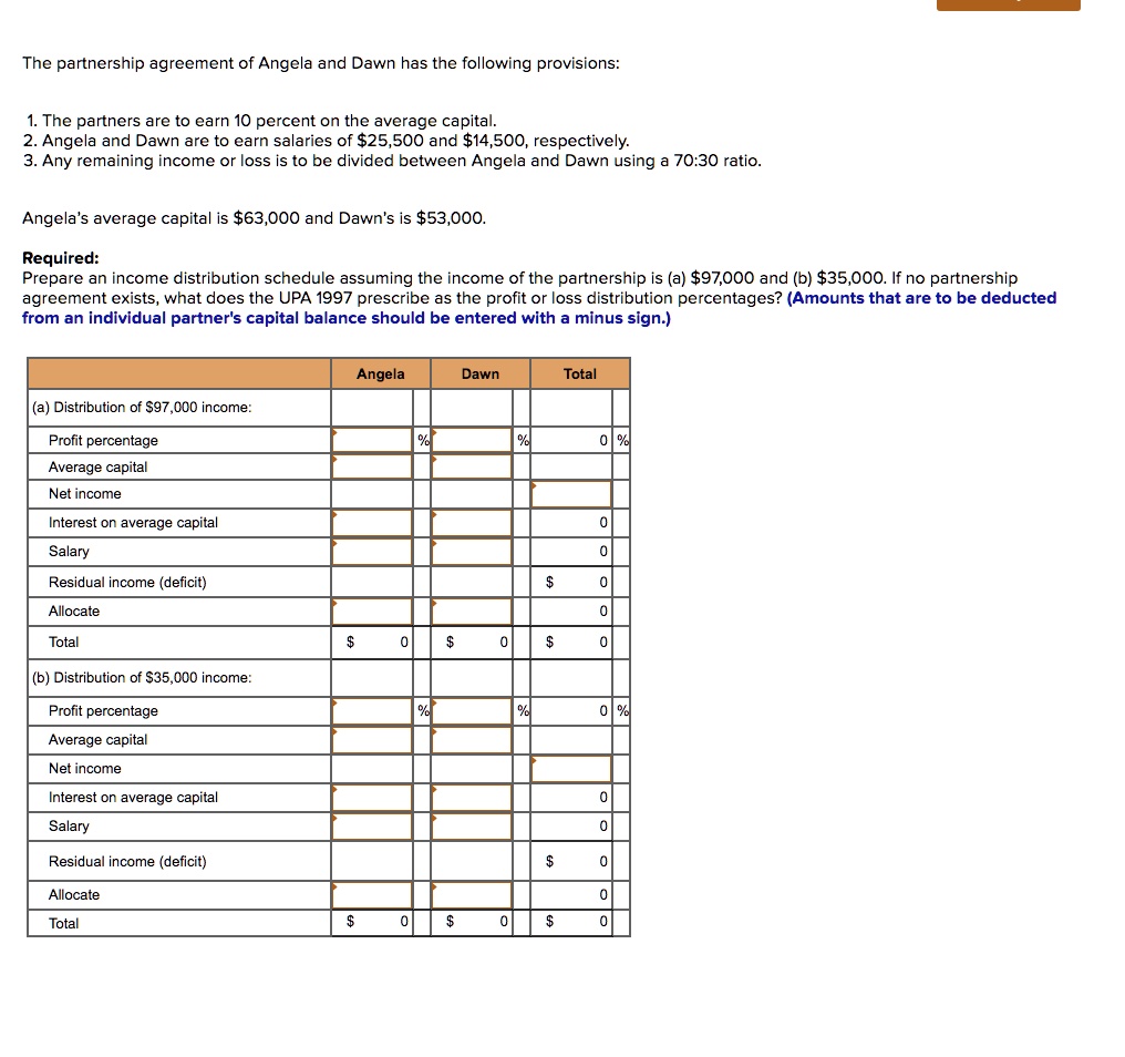 the-partnership-agreement-of-angela-and-dawn-has-the-following