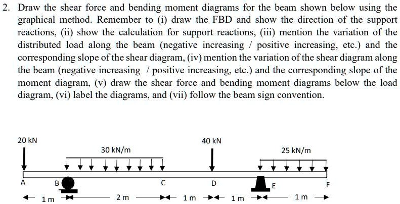 2. Draw the shear force and bending moment diagrams for the beam shown ...
