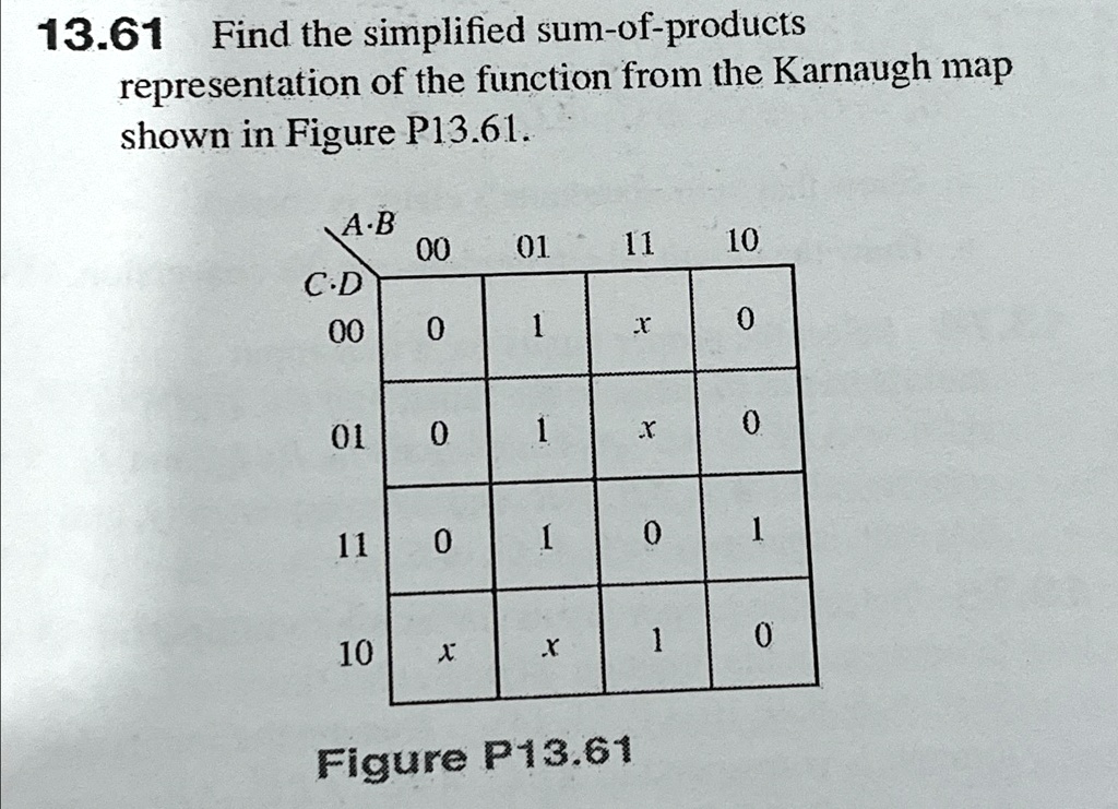 SOLVED: 13.61 Find the simplified sum-of-products representation of the ...