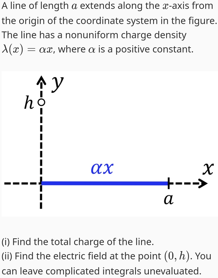 Texts: A line of length a extends along the x-axis from the origin of ...