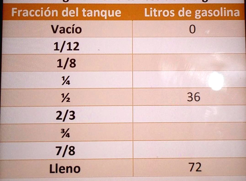 SOLVED: Un taxista necesita conocer los litros correspondientes a la