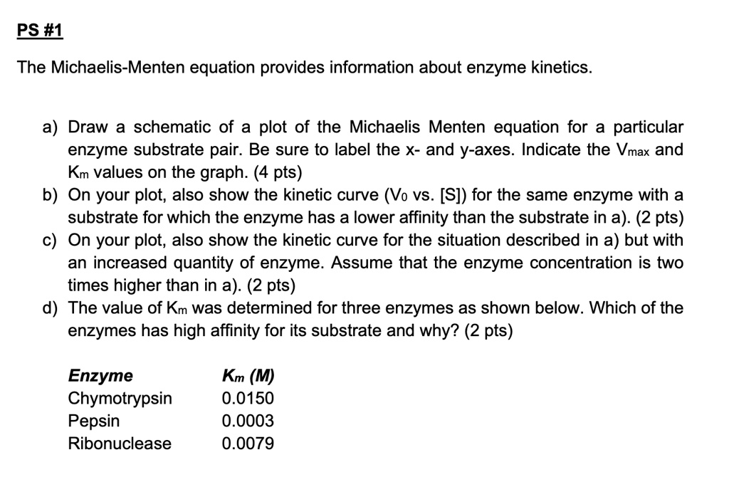 SOLVED PS 1 The MichaelisMenten eguation provides information about