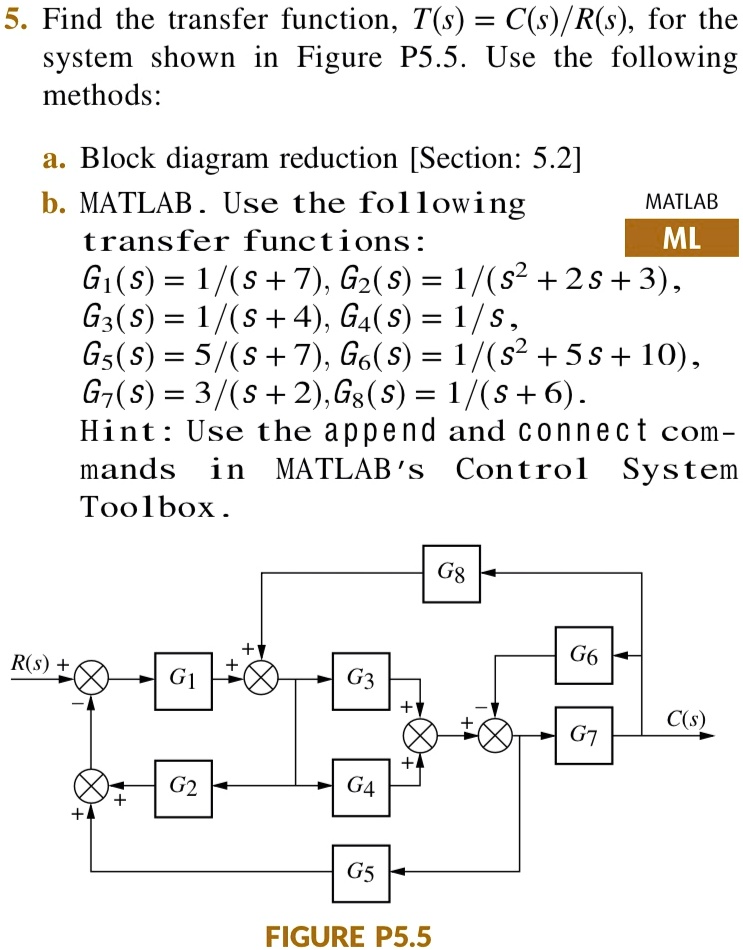 Solved 5 Find The Transfer Function Ts Csrs For The System Shown In Figure P55