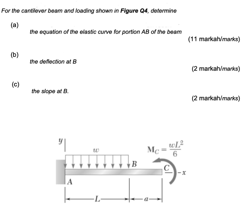 Solved For The Cantilever Beam And Loading Shown In Figure Q4