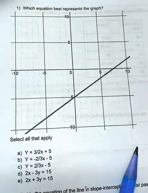 which graph represents the function y 2 x 3 )- 5