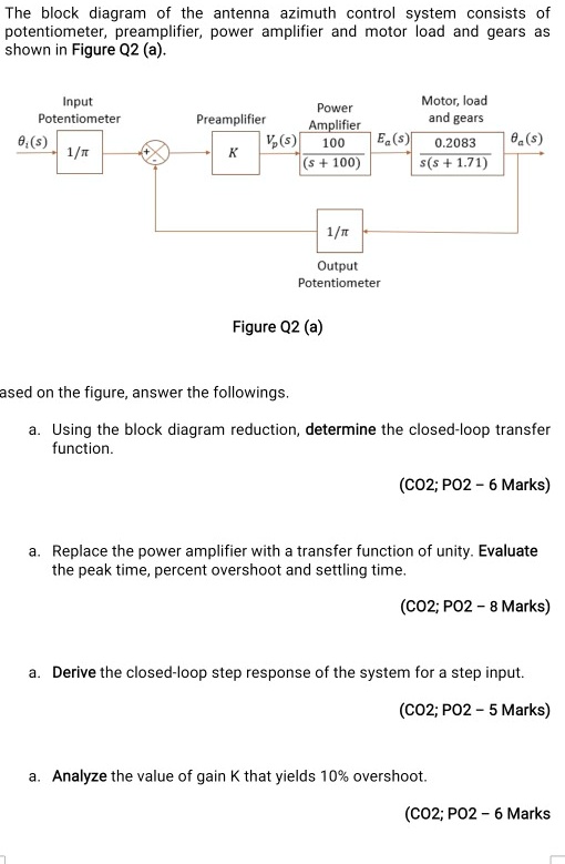 SOLVED The block diagram of the antenna azimuth control system