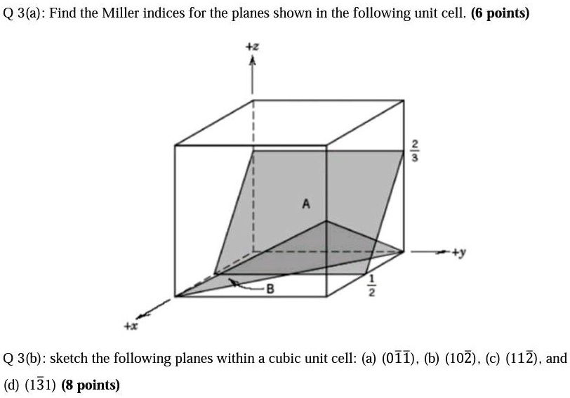 Solved: Q 3(): Find The Miller Indices For The Planes Shown In The 