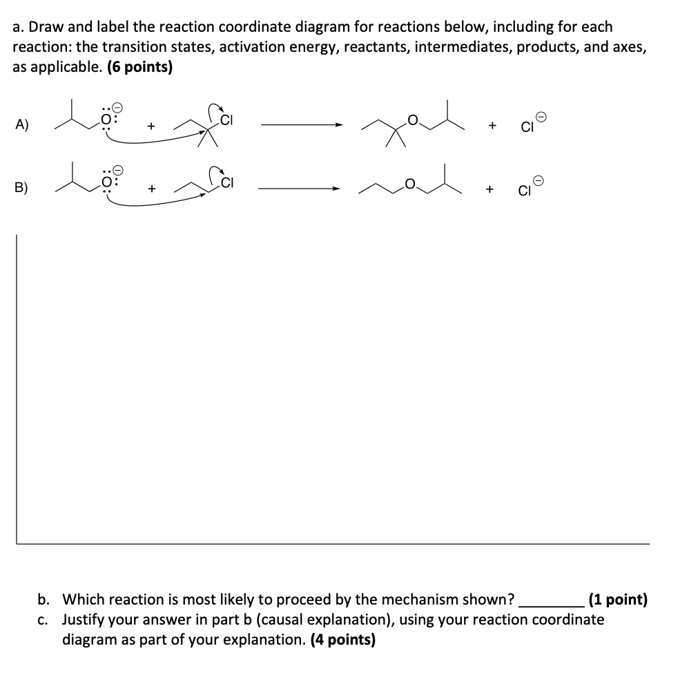 SOLVED: A. Draw And Label The Reaction Coordinate Diagram For Reactions ...