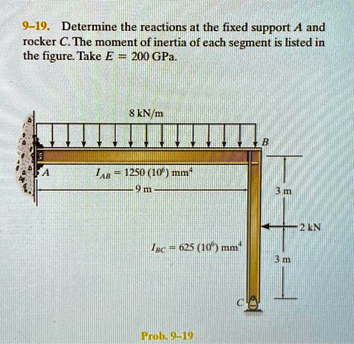 SOLVED 919. Determine the reactions at the fixed support A and rocker
