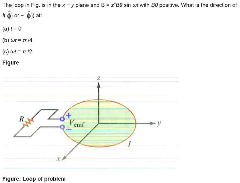 The loop in Fig: is in the X y plane and B = Z BO sin Wt with BO ...