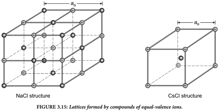 SOLVED: The conventional unit cell of NaCl (common salt) is shown in ...