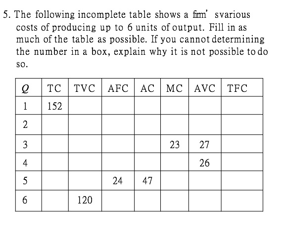 Please write essential steps. Thank you. 5. The following incomplete ...