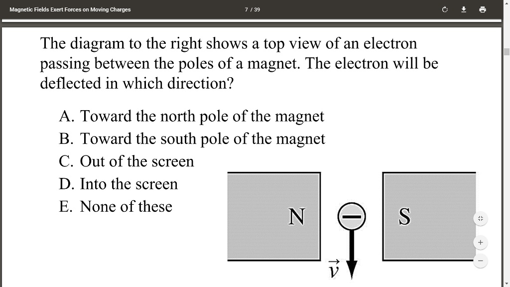 SOLVED Fields Exert Forces on Moving Charges The diagram to