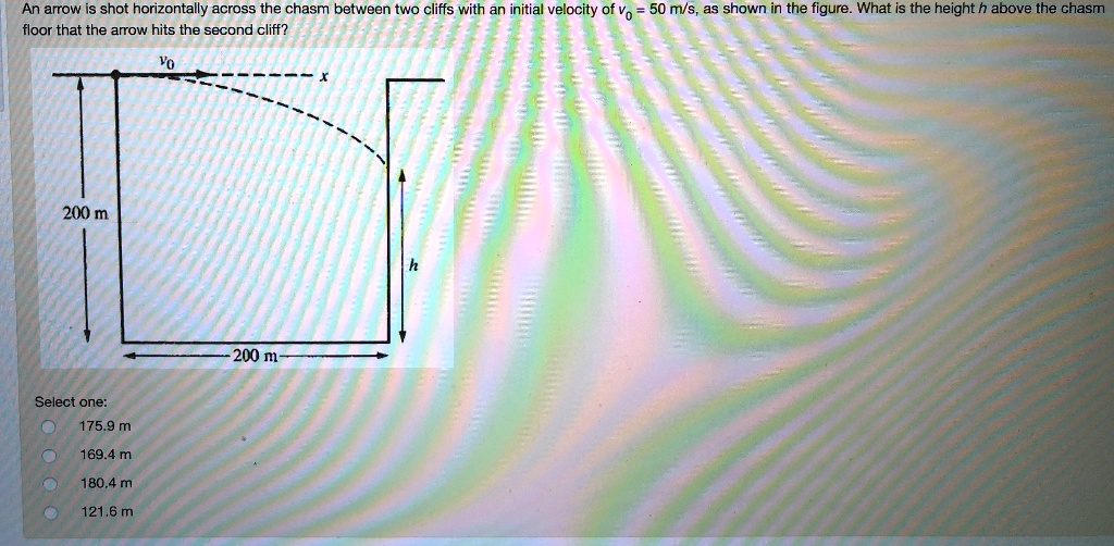 SOLVED: An arrow is shot horizontally across the chasm between two ...