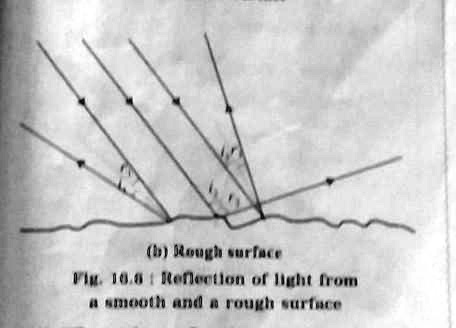 (b) Rough surface Fig. 16.8 Reflection of light from a smooth and a ...