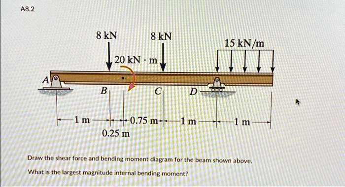 Draw the shear force and bending moment diagram for the beam shown ...