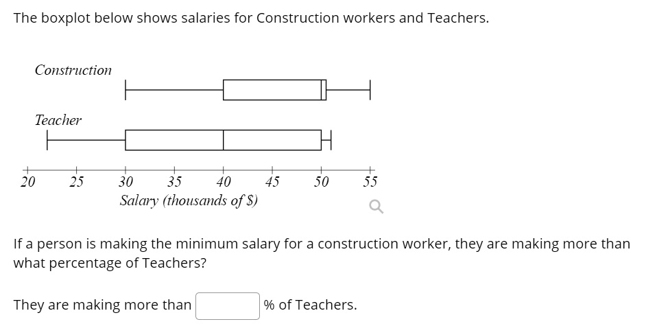 SOLVED: The boxplot below shows salaries for Construction workers and Teachers  Construction Teacher 20 25 30 35 40 45 Salary (thousands of ) 50 55 0 If a  person is making the