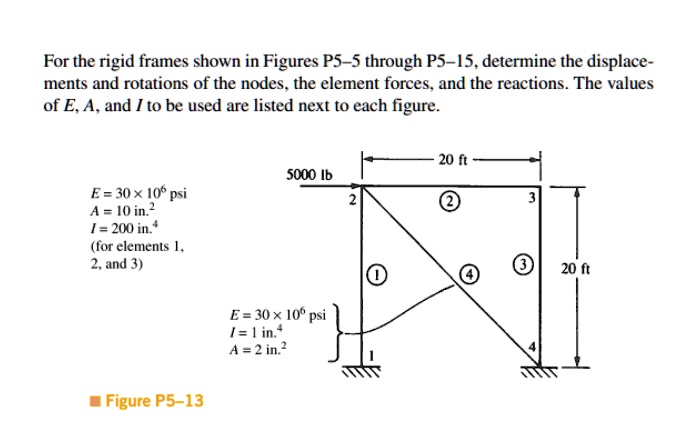 SOLVED: For the rigid frames shown in Figures PS-5 through PS-15 ...