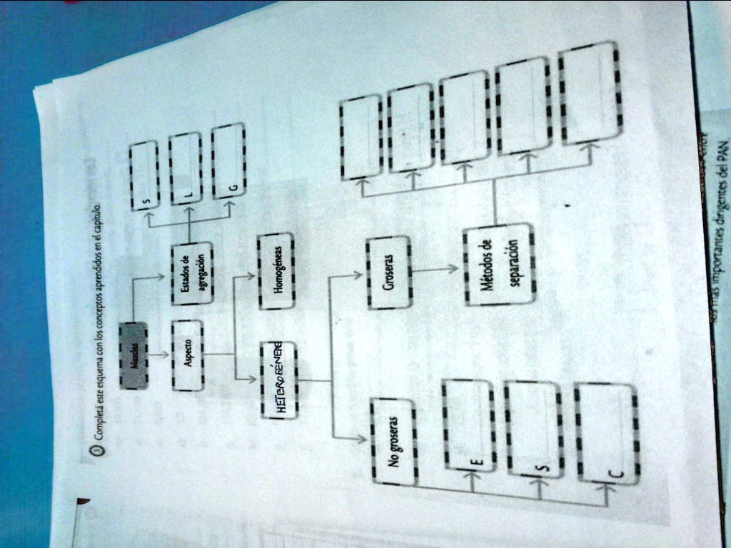 Solved Me Ayudan Con Esto Es De Mezclas Heterogeneas Y Homogeneas Y Solved Me Ayudan Con Esto Es De Mezclas Heterogeneas Y Homogeneas Y