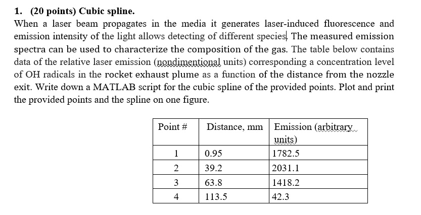 Video Solution: Cubic Spline: When A Laser Beam Propagates In The Media 