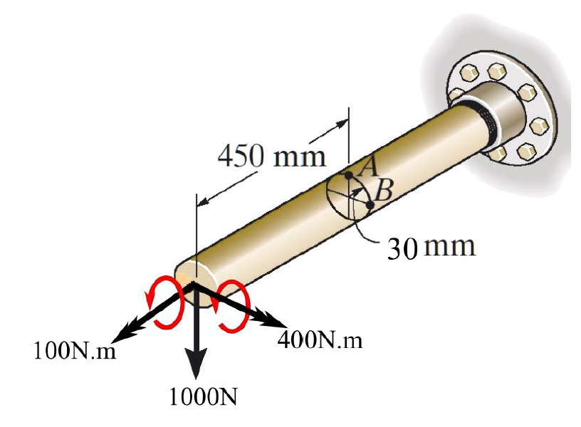 SOLVED The solid shaft is subjected to a torque, bending moment, and