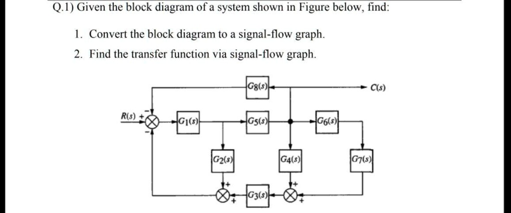 SOLVED: Q.1) Given the block diagram of a system shown in Figure below ...