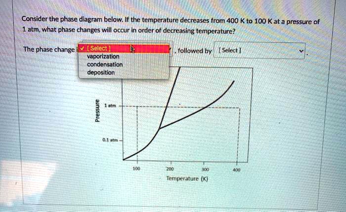 consider the phase diagram below if the temperature decreases from 400 ...