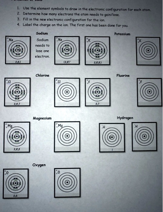 SOLVED Use the element symbols to draw in the ekctronic configuration