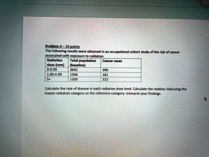 Problem 3 – 10 points
The following results were obtained in an occupational cohort study of the risk of cancer associated with exposure to radiation.
Radiation dose (rem) | Total population (baseline) | Cancer cases
0-0.99 | 3642 | 390
1.00-4.99 | 1504 | 181
5+ | 1320 | 222
Calculate the rate of disease in each radiation dose level. Calculate the relative risks using the lowest radiation category as the reference category. Interpret your findings.