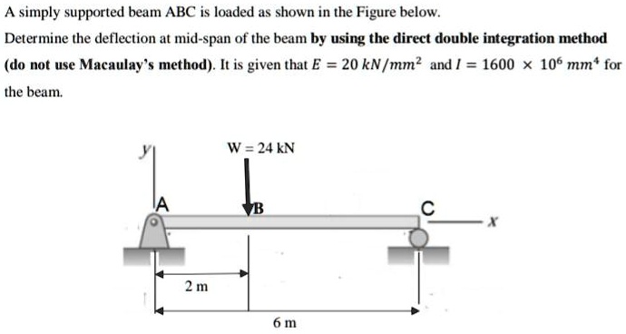 SOLVED: A simply supported beam ABC is loaded as shown in the Figure ...