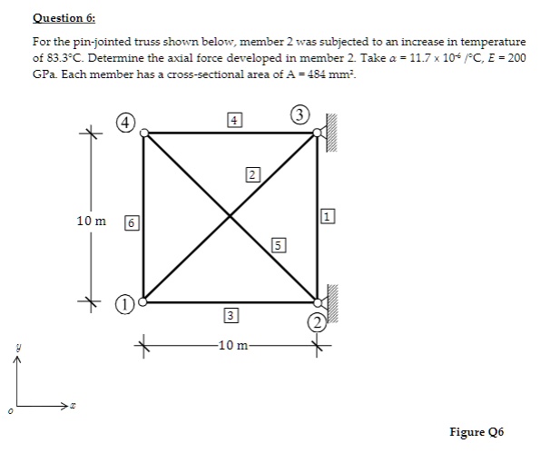 Solved Question 6 For The Pin Jointed Truss Shown Below Member 2 Was Subjected To An Increase