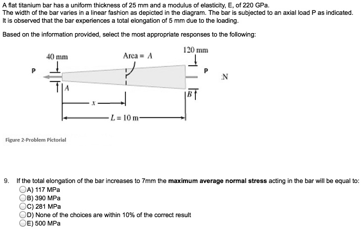 A flat titanium bar has a uniform thickness of 25 mm and a modulus of ...
