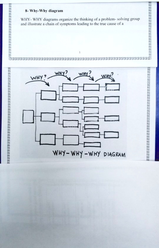 SOLVED WHY WHY Diagrams Organize The Thinking Of A Problem solving SOLVED WHY WHY Diagrams Organize The Thinking Of A Problem solving