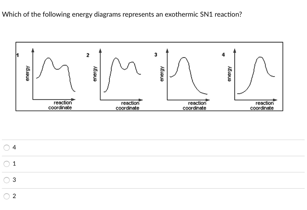 Which of the following energy diagrams represents an exothermic SN1 reaction?
1
energy
reaction coordinate
2
energy
reaction coordinate
3
energy
reaction coordinate
4
energy
reaction coordinate
4
1
3
2