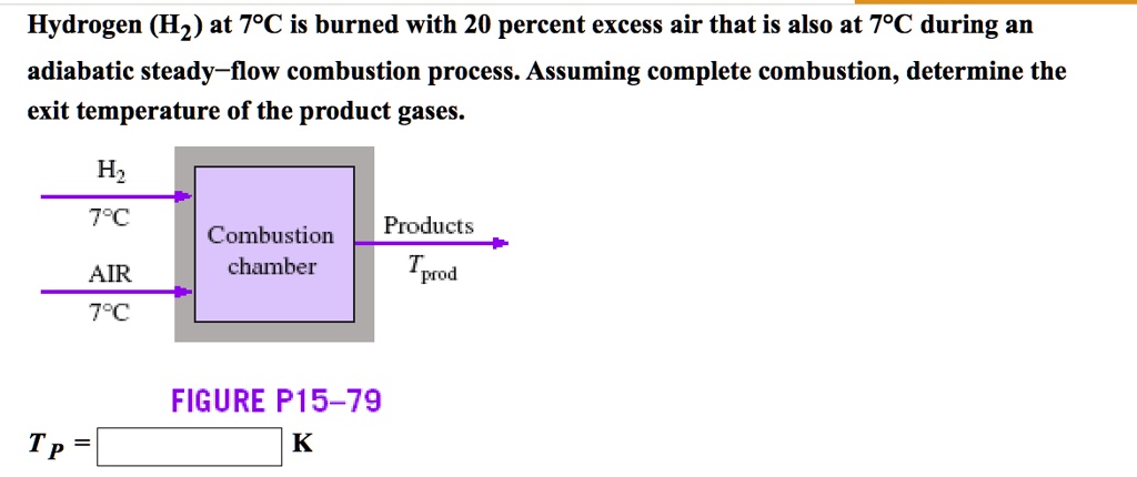 SOLVED: Hydrogen (H2) at 7Â°C is burned with 20 percent excess air that ...