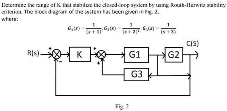 Determine the range of K that stabilizes the closed-loop system by ...