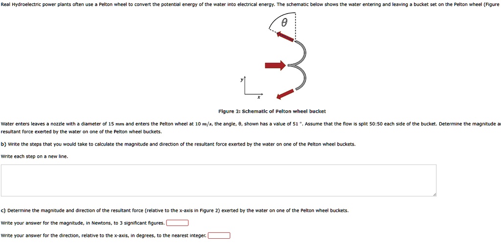SOLVED Real Hydroelectric power plants often use a Pelton wheel to convert the potential energy