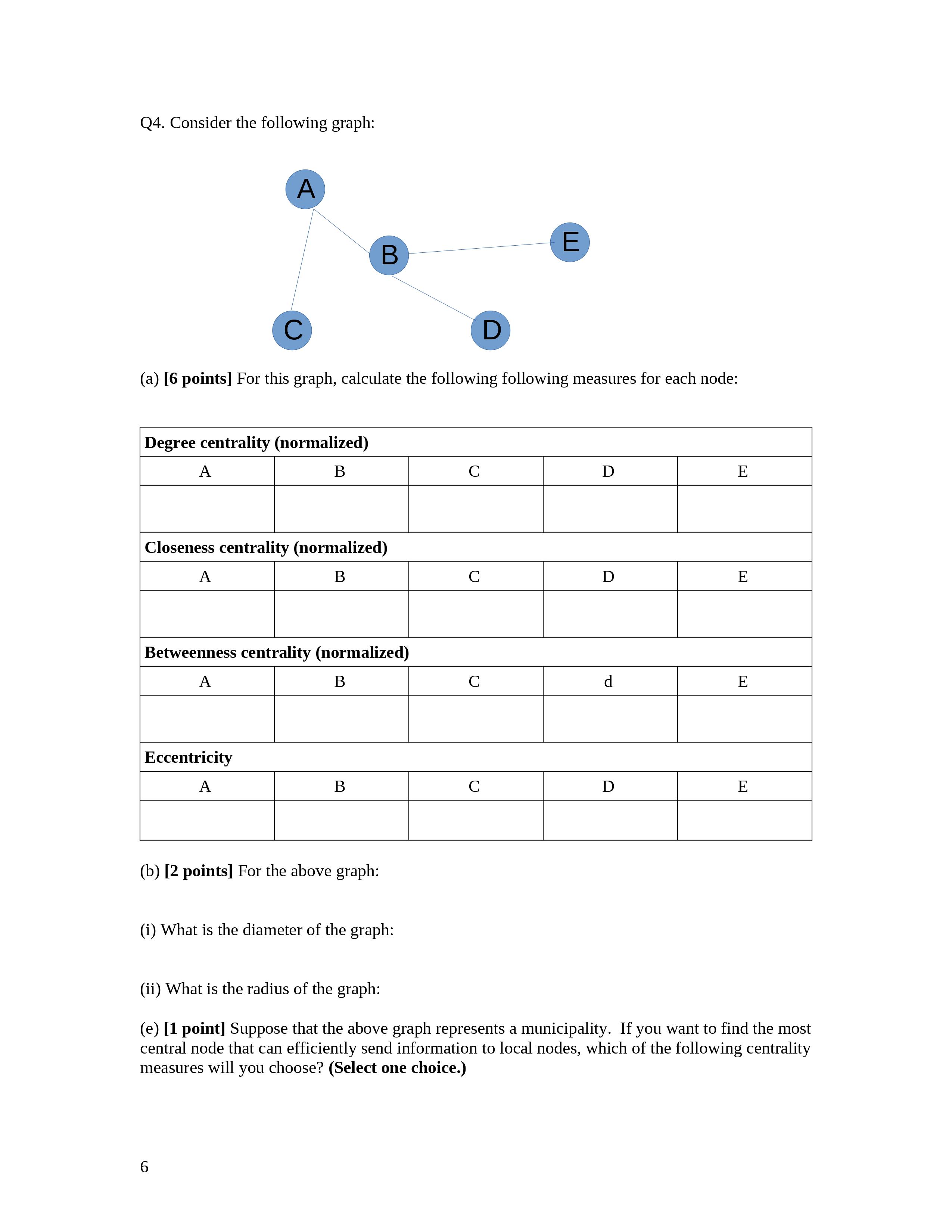 SOLVED Q4. Consider the following graph (a) [6 points] For this graph, calculate the following