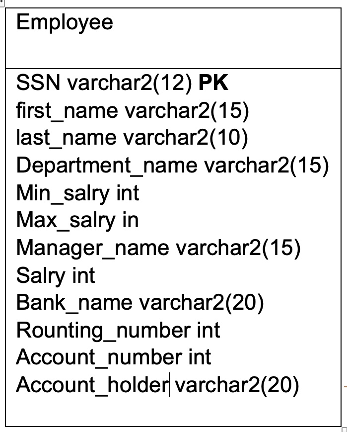 SOLVED Using the logical model and data provided, run through the