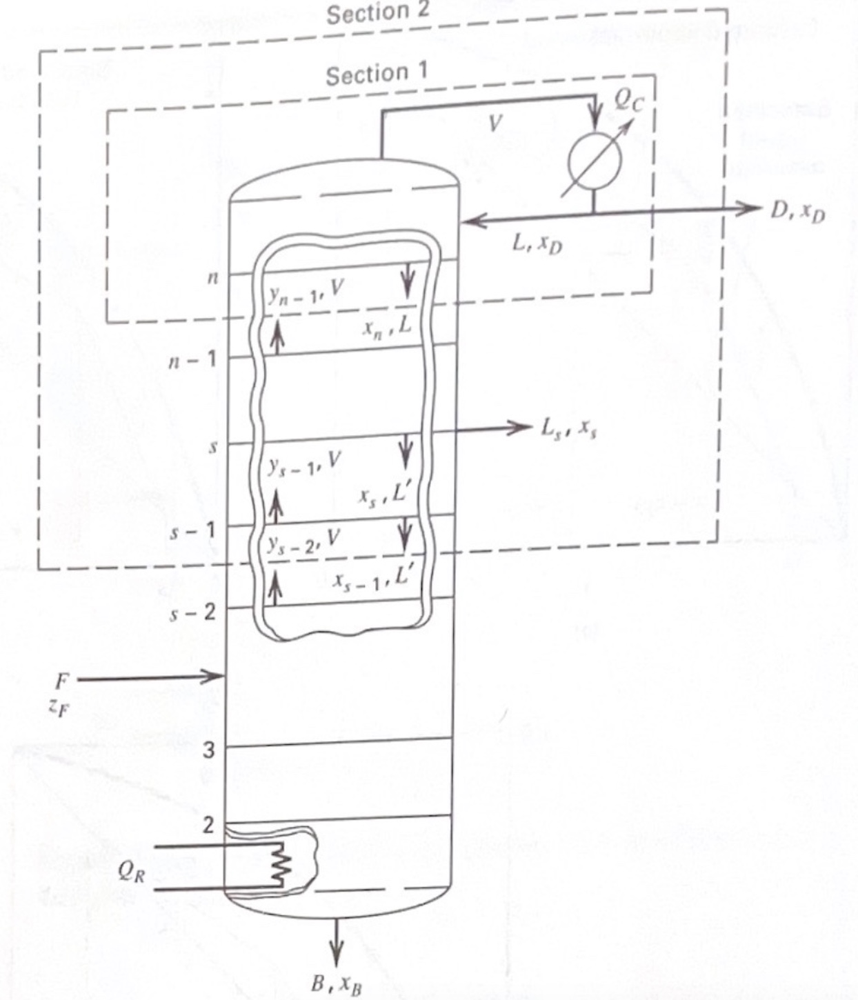 SOLVED A complex distillation column, equipped with a partial reboiler