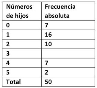 SOLVED: 50 familias fueron entrevistadas, para saber sobre los números ...