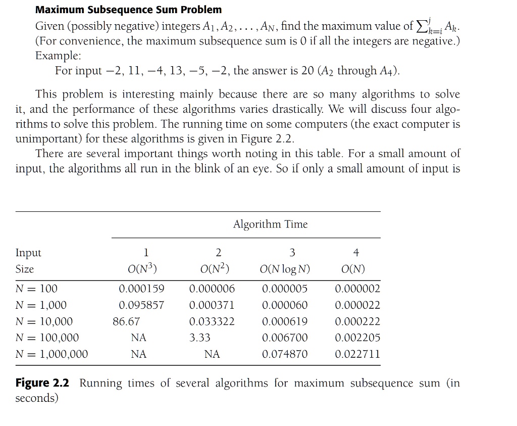 SOLVED: Maximum Subsequence Sum Problem Given (possibly negative ...
