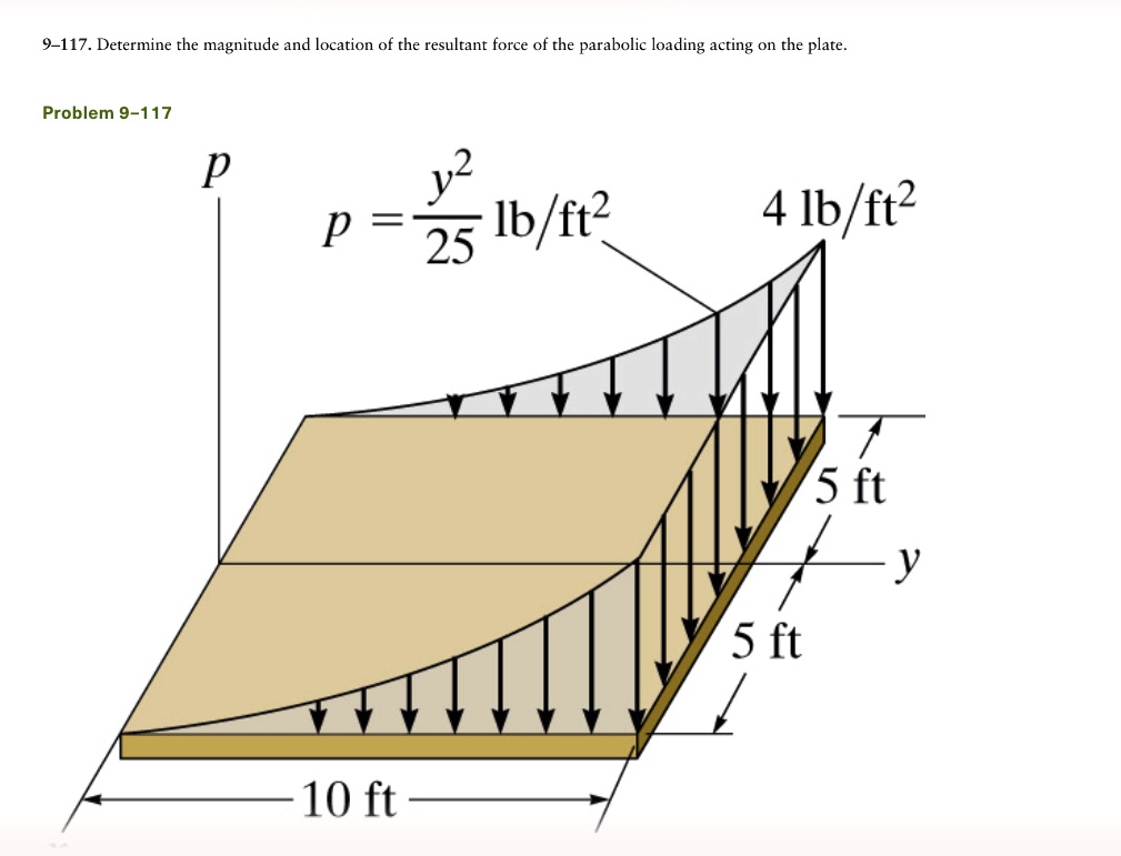 Parabolic Loading 9 117 determine the magnitude and location of the resultant force of ...