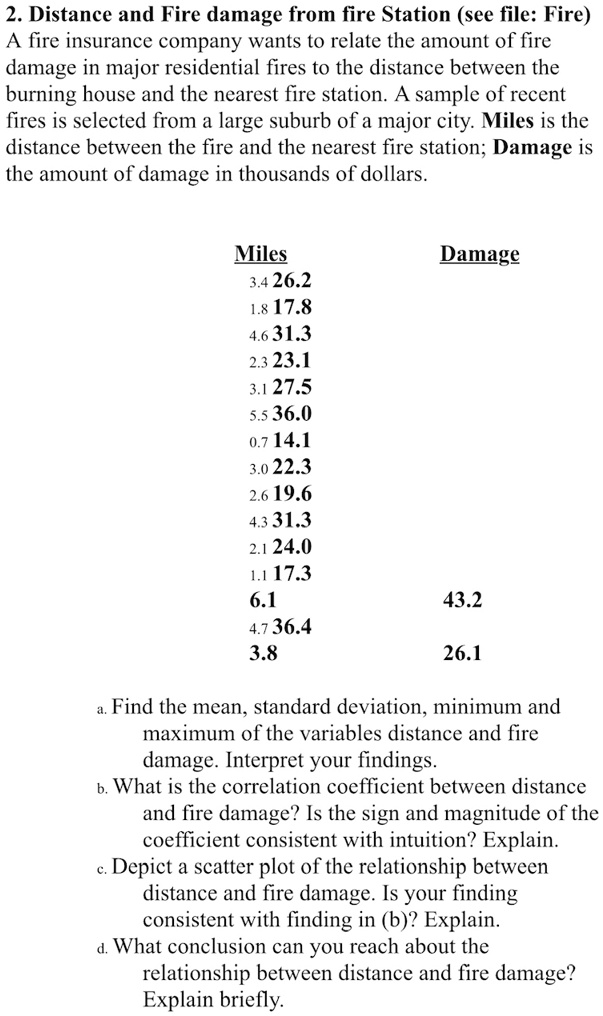 2. Distance and Fire damage from fire Station (see file:...