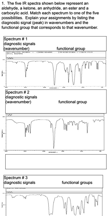 SOLVED: The five IR spectra shown below represent an aldehyde ketone ...